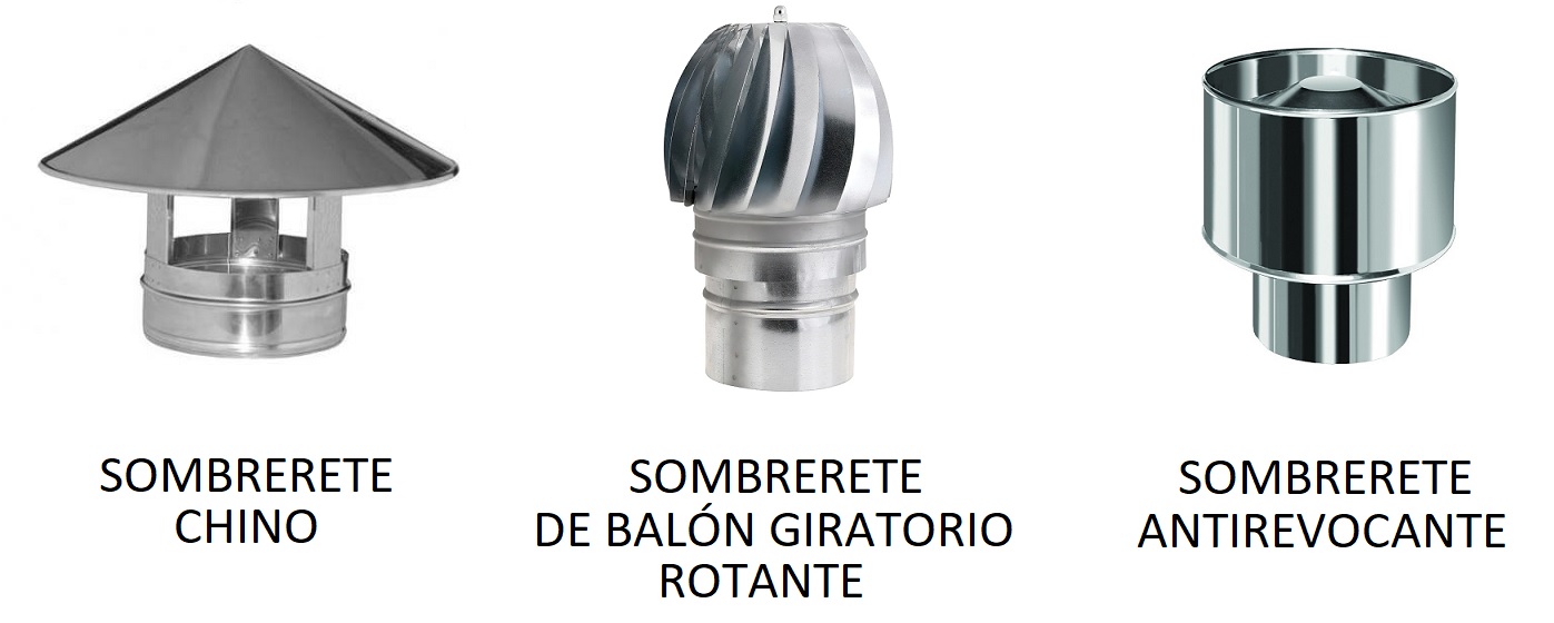 Tipos de sombreretes